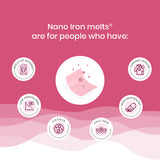 An image advertising a strip of Melts® into Vital Iron placed in the middle surrounded by icons that represent issues which the product can help combat. Such as Anemia and Low Hemoglobin.